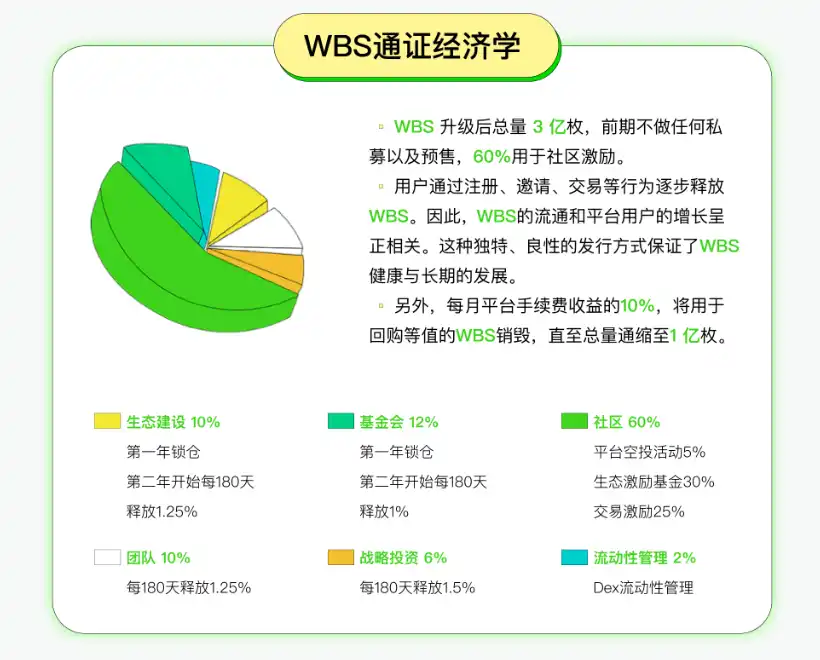 交易+社交+游戏，Websea打造合规与创新并行的数字资产平台