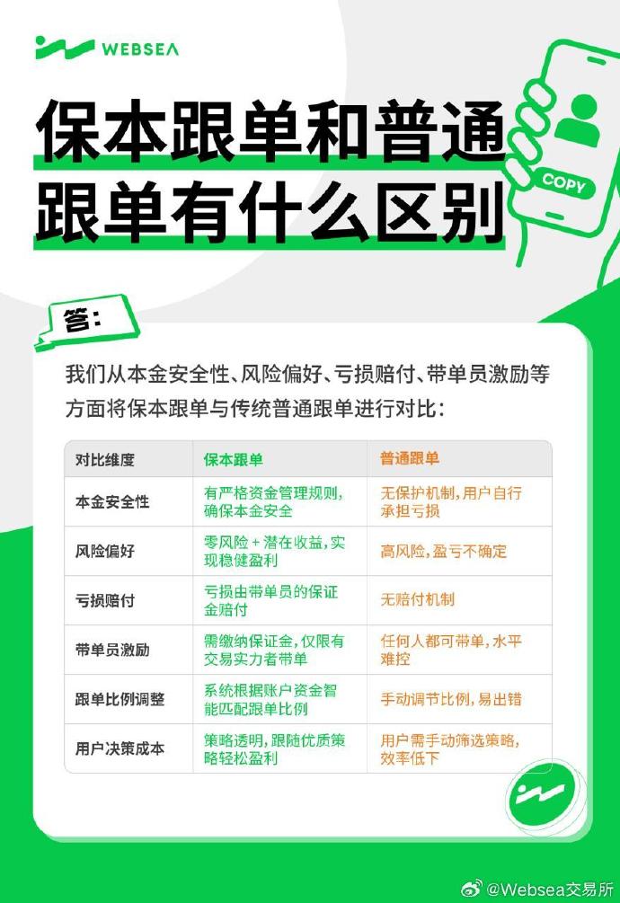 保本跟单里的「待结算分润」到底是怎么算的？