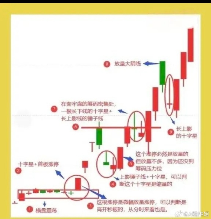 币圈新手入门学看k线图，新手必须学习的基础知识