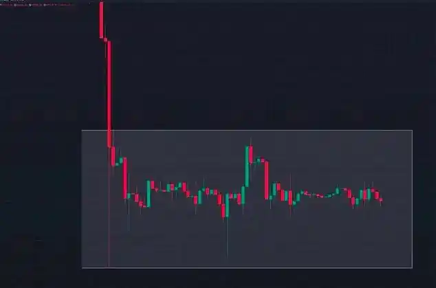 炒币从亏损到实现财富自由，币圈值得学习的炒币技巧！