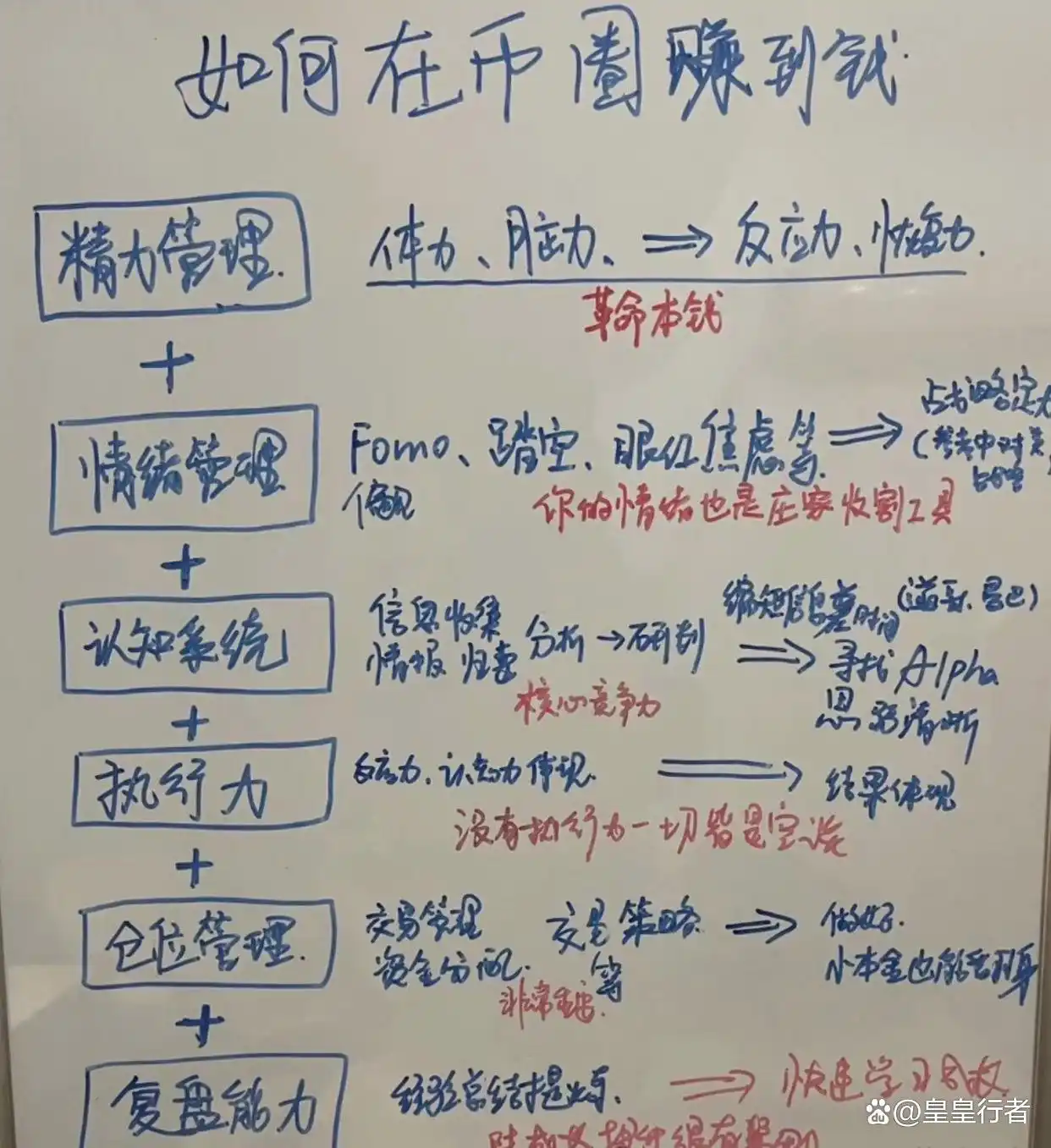炒币10年，盈利3000w！总结了10条炒币心得，都是真金白银的实践