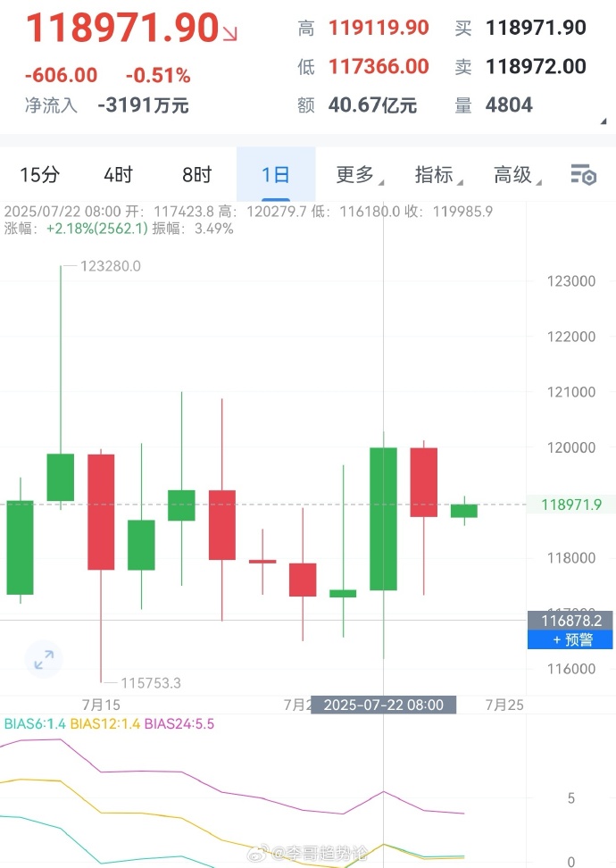 币圈行情分享大饼午间行情分析