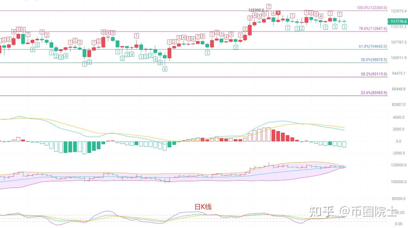 7.31比特币行情分析：市场波动中的机遇与挑战