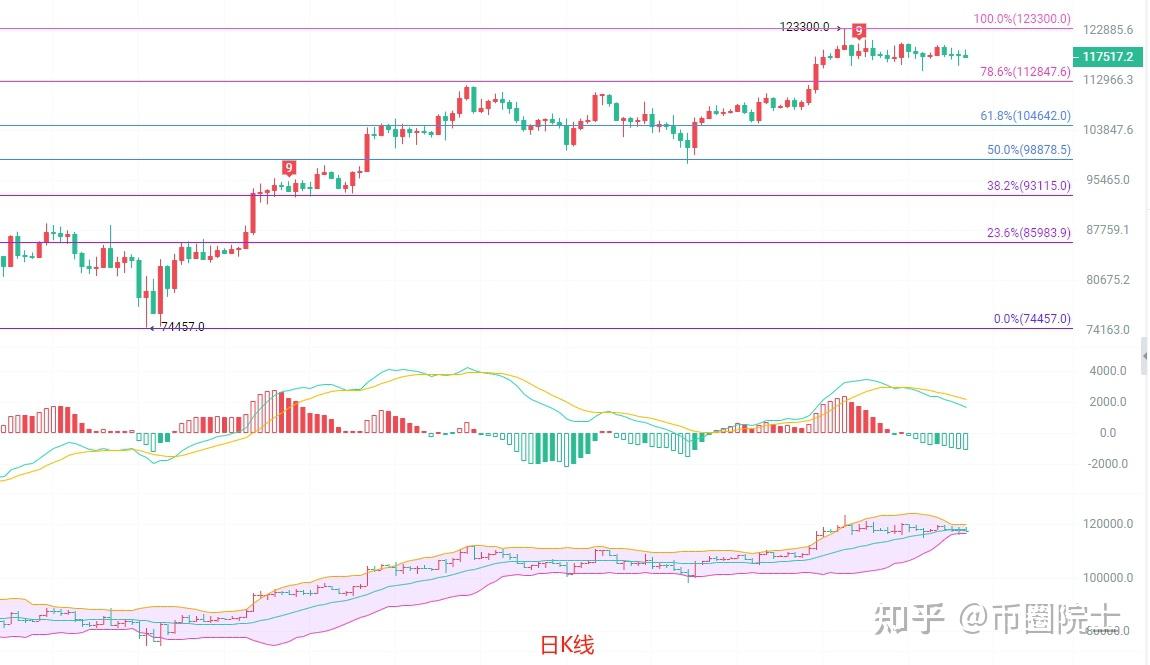 8.1比特币行情分析：最新市场动态与投资策略 | 数字货币观察