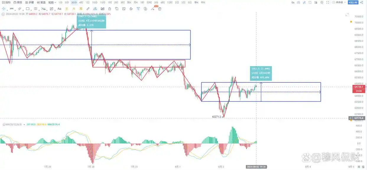 8.2比特币行情分析：市场动态与未来走势预测