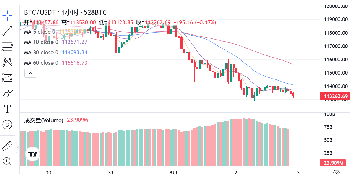 BTC最新成交量分析：市场流动性深度解读