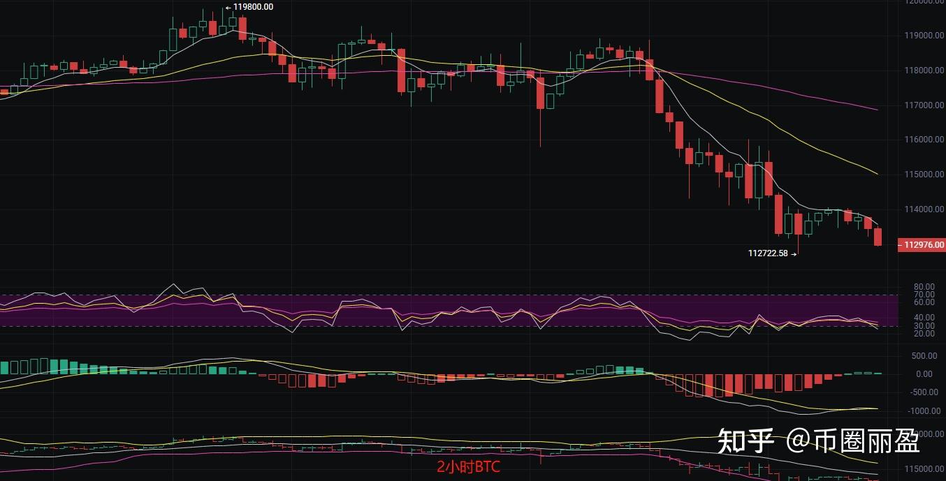 8.3比特币行情分析：市场动态与投资策略