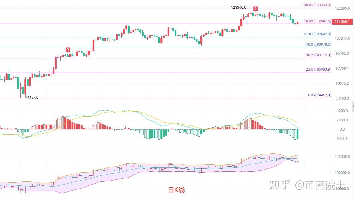 8.4比特币行情分析：市场波动加剧，投资者如何应对？