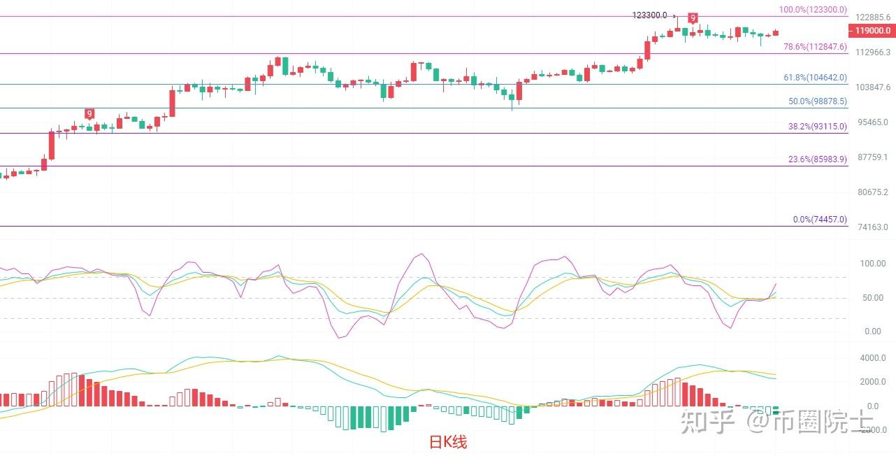 7.28比特币行情分析 | 最新BTC价格走势与技术指标解读