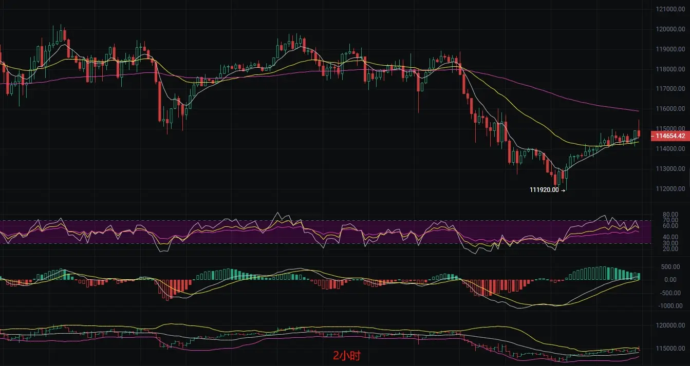 8.6比特币行情分析：市场波动加剧，投资者如何把握机会？