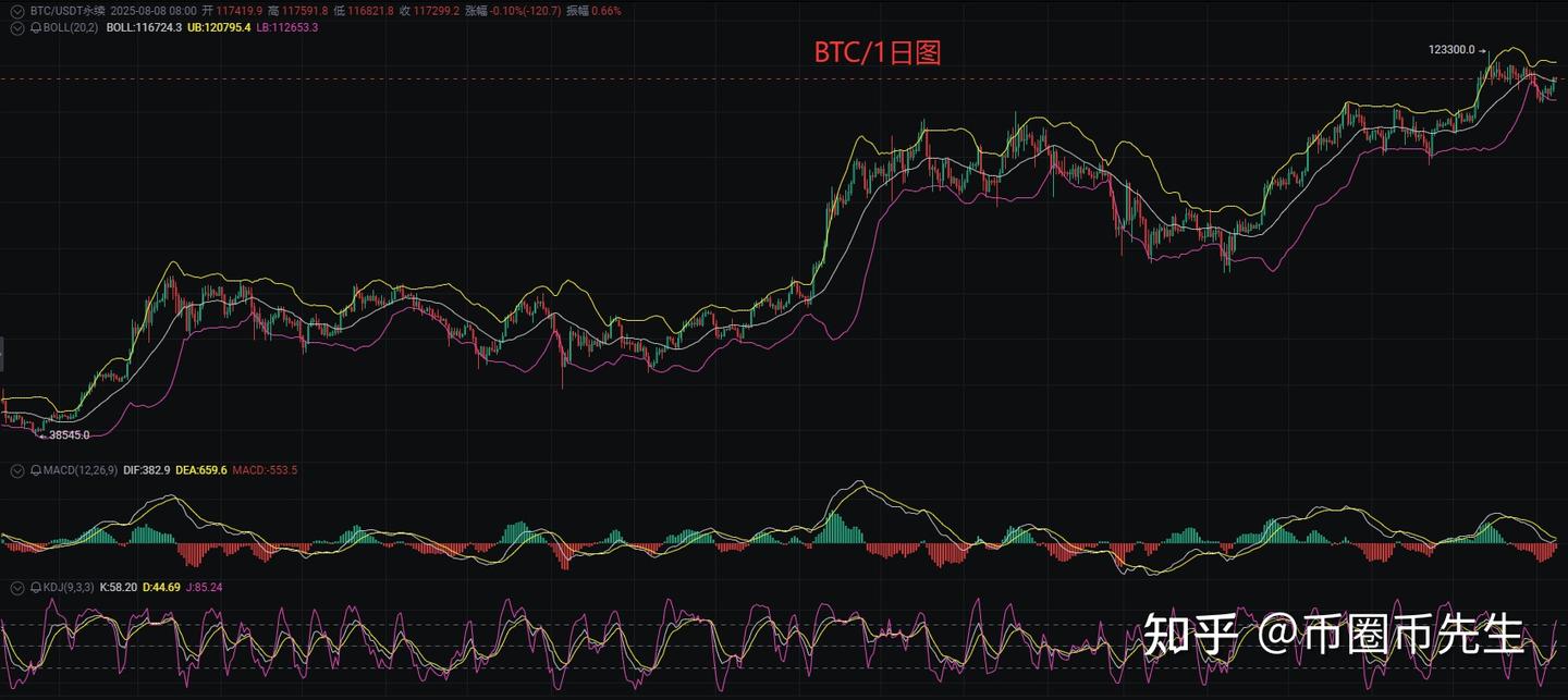 8.8比特币行情分析：市场震荡加剧，投资者如何把握机会？