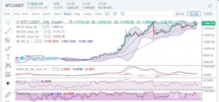 8.10比特币行情分析 | 最新走势解读与投资建议