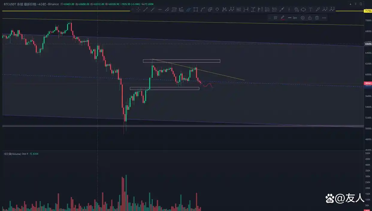 8.15比特币行情分析：以太坊合并后加密货币市场联动效应
