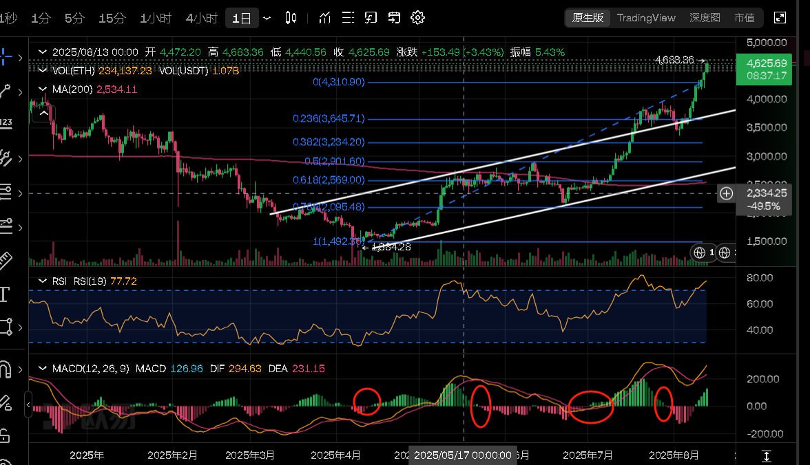 8月17日比特币与美股/美元联动性分析:宏观环境如何影响加密市场?