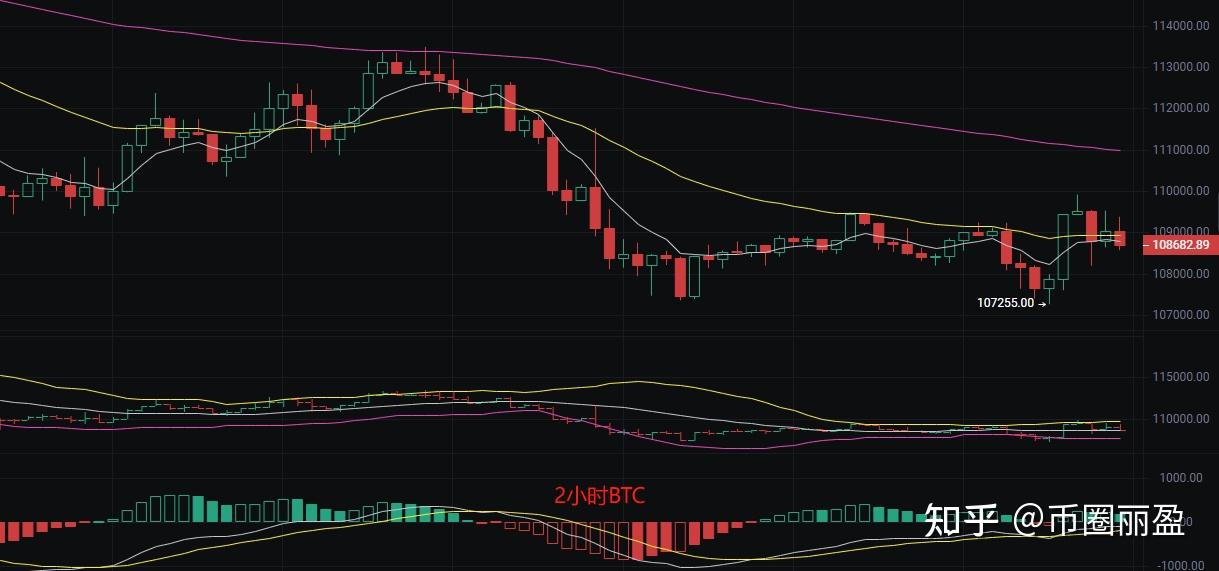 币圈丽盈：2025.9.2比特币（BTC）以太坊（ETH）最新行情分析及操作建议参考