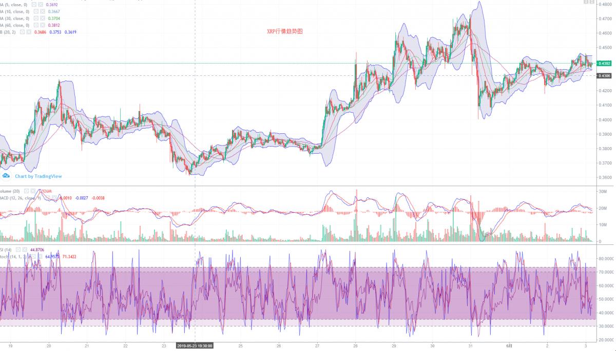 9 月 11 日比特币行情核心回顾
